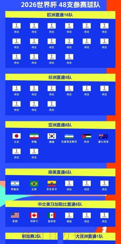 2026世界杯完整赛程一览实时赛程实时查看 2026世界杯完整赛程一览实时赛程实时查看